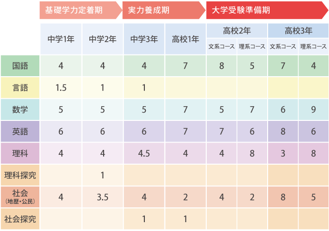 図