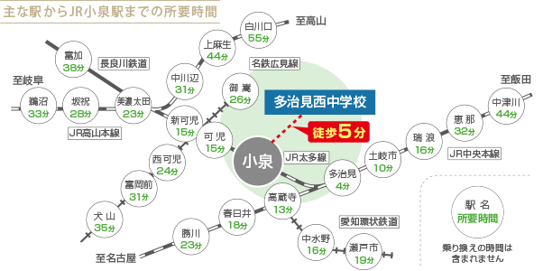 主な駅からJR小泉駅までの所要時間